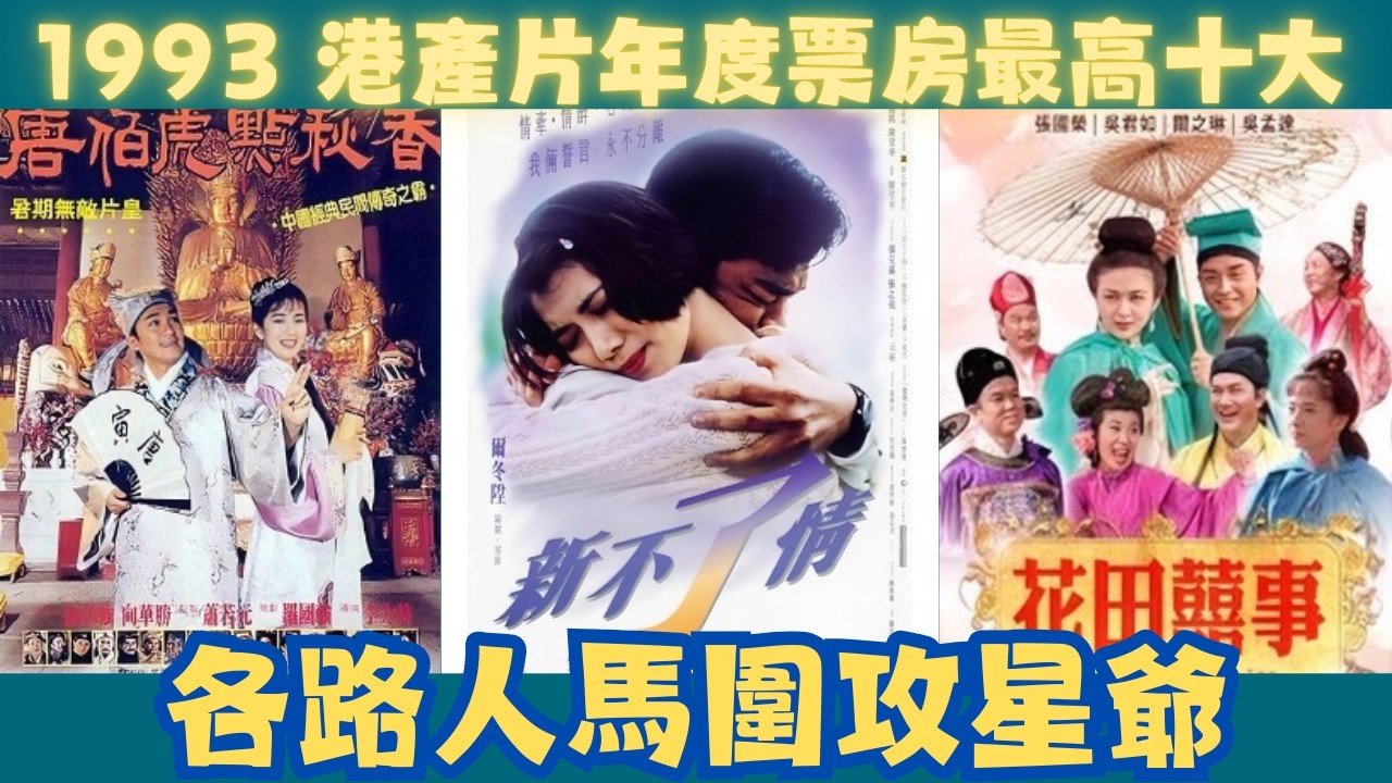 【1993年港產片年度票房最高十大·今屆影帝影后突襲成功·各路人馬圍攻星爺】#黃秋生#袁詠儀#周星馳#外賣仔#電影#movie# 外賣仔的時光機#收視冠軍#最佳男主角#最佳女主角#最佳電影#金像獎