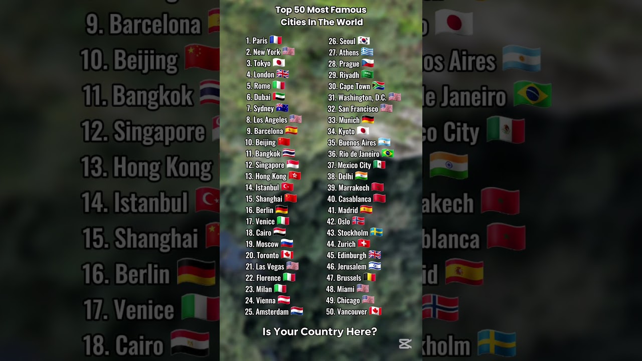 Top 50 Most Famous Cities In The World #countries #ranking #shorts #viralvideo #fyp