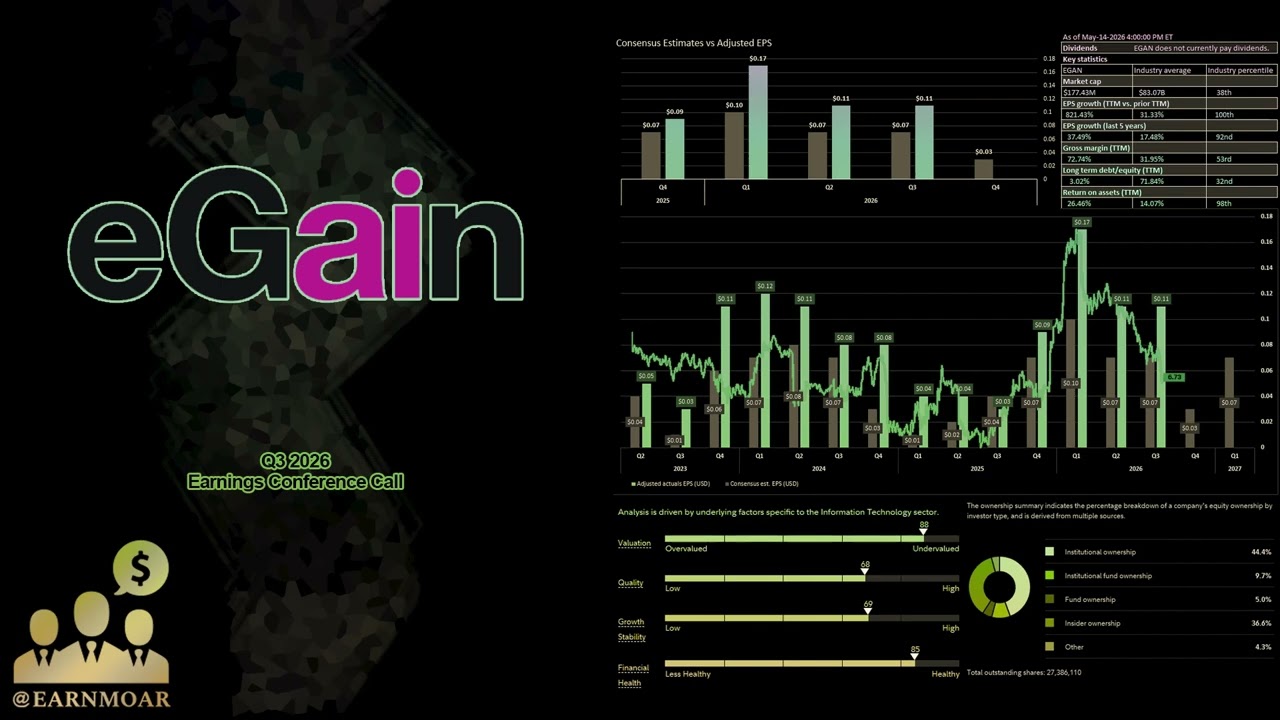 Конференц-звонок по итогам третьего квартала 2026 года компании EGAN eGain
