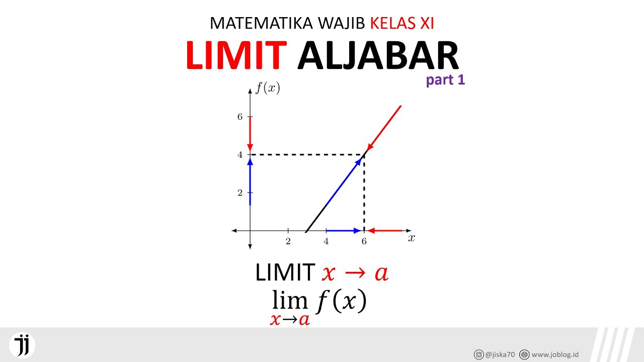 Menyelesaikan Limit Aljabar x menuju a - Contoh Soal dan Penyelesaiannya.