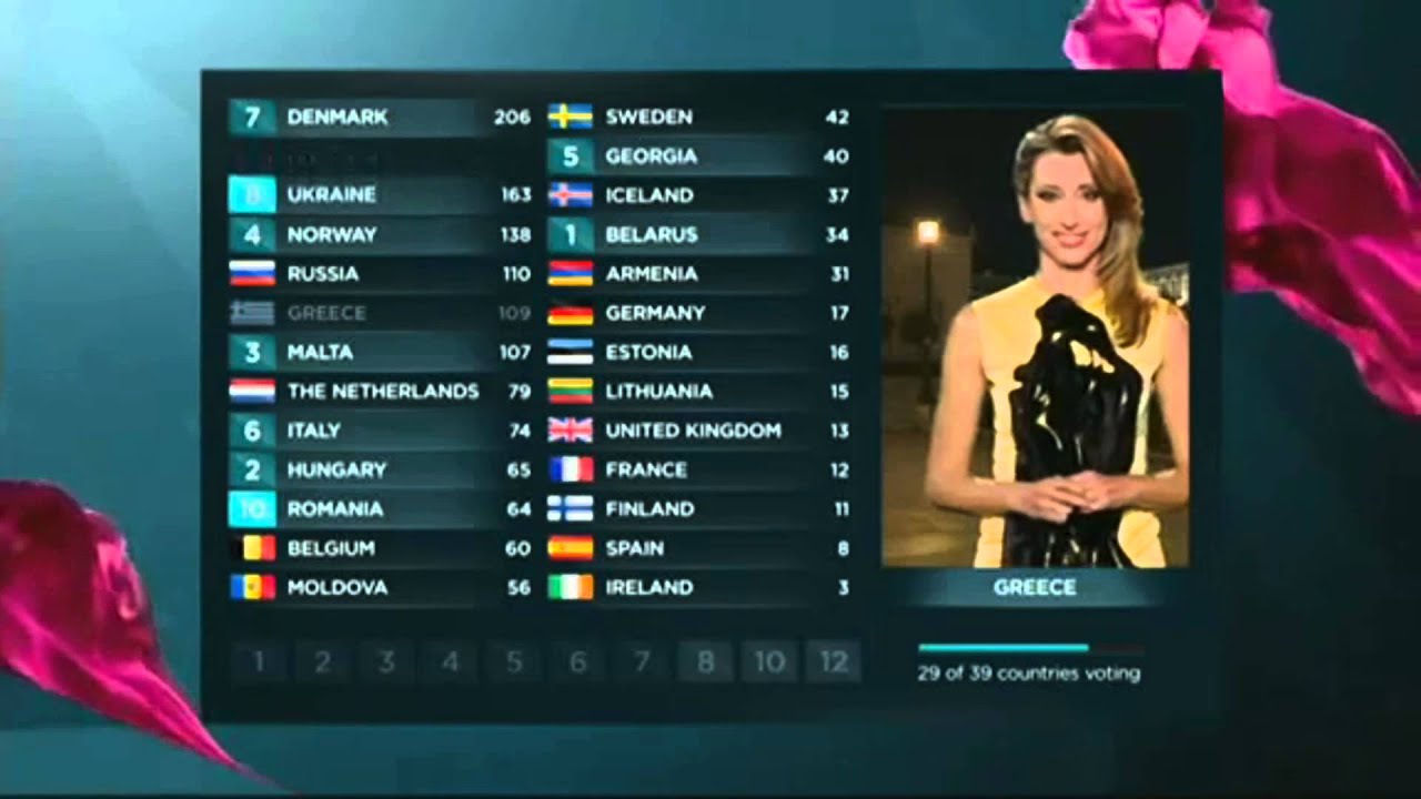 EUROVISION 2013 - All 12 Points