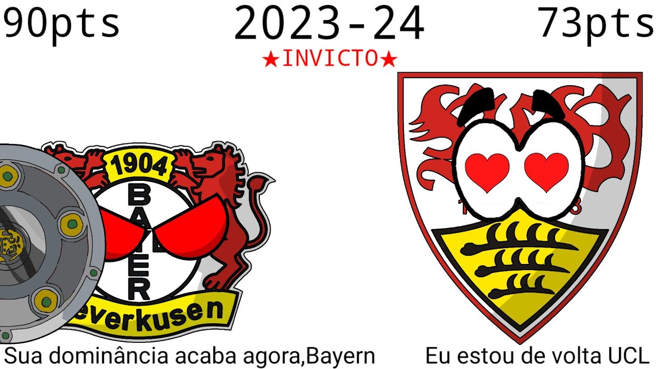 Campeões do Campeonato Alemão (Bundesliga e Pré-Bundesliga) [ 1903-2023/24 ]
