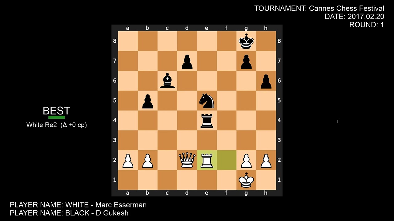 Sicilian Defense: Smith-Morra Gambit. Accepted Paulsen Formation
