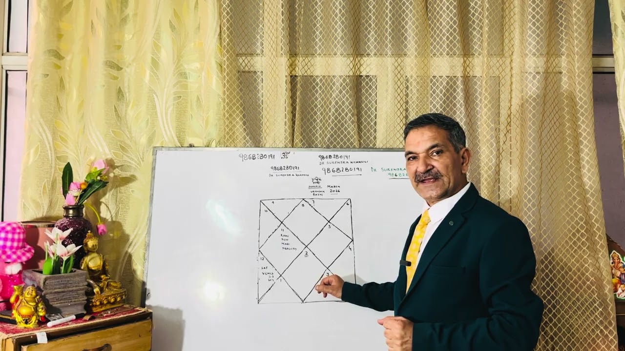 Vrishchik( Scorpio) Golden time for achieving goal#Dr Surendra Khansili 