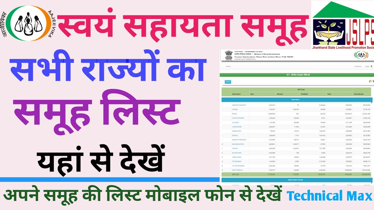 स्वयं सहायता समूह लिस्ट कैसे देखें | SHG Report List 2023 | Self Help Group Village Wise Check |NRLM