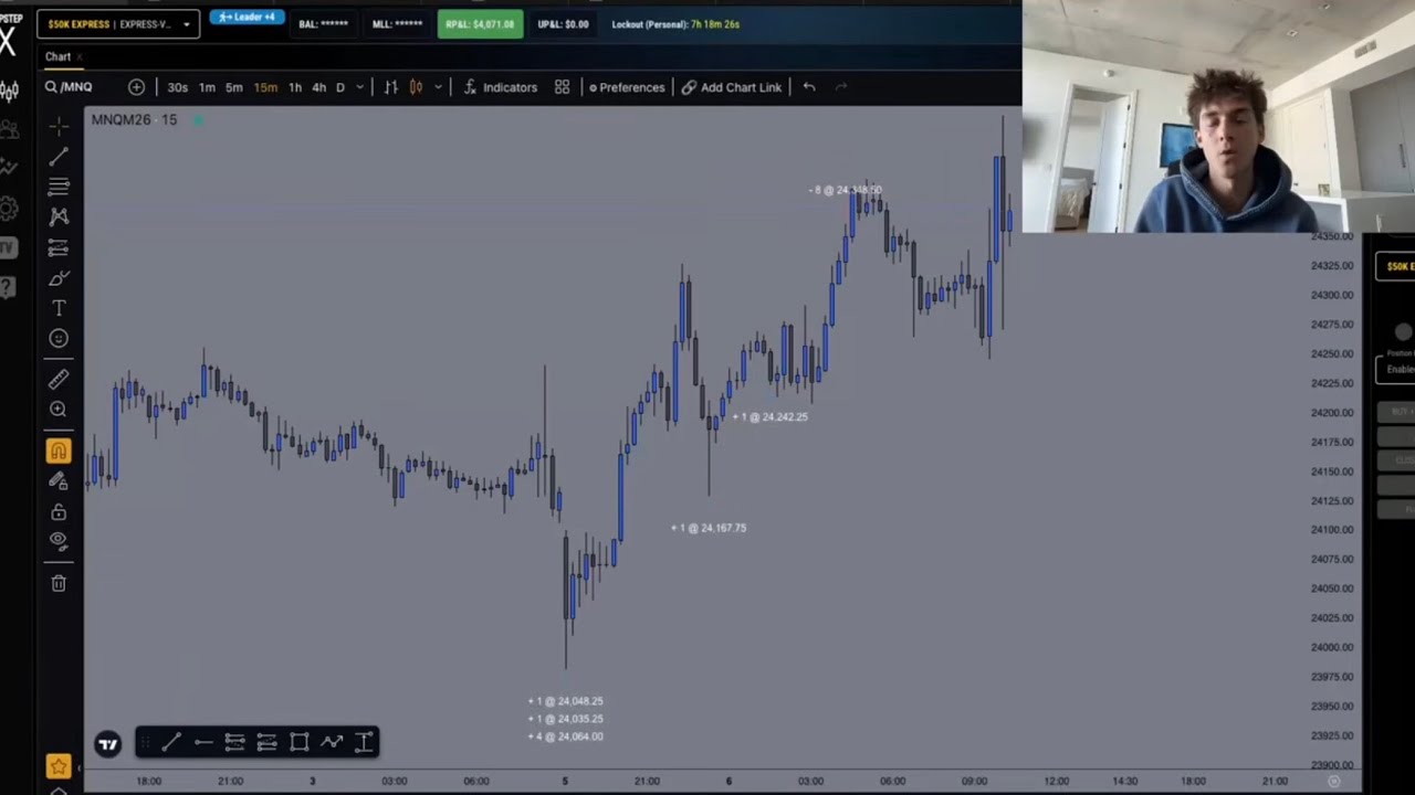 How I made $20,255 today trading NQ