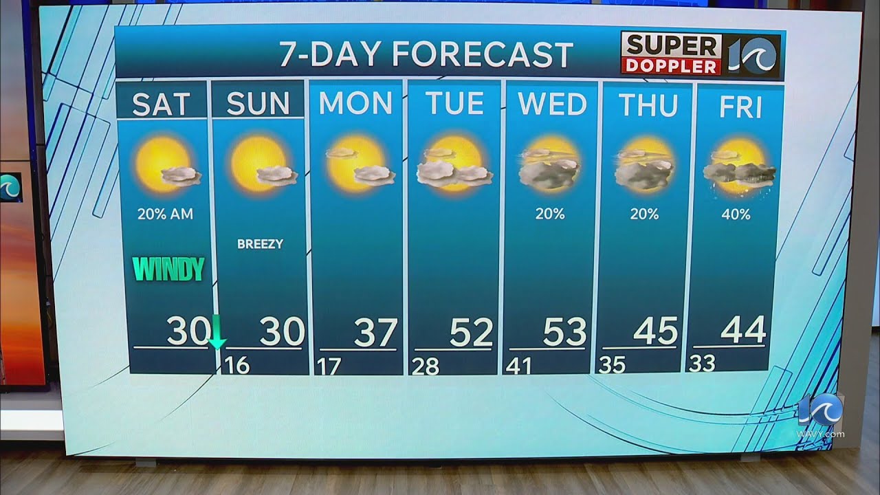 WAVY Weather Morning Update | Feb. 7, 2026