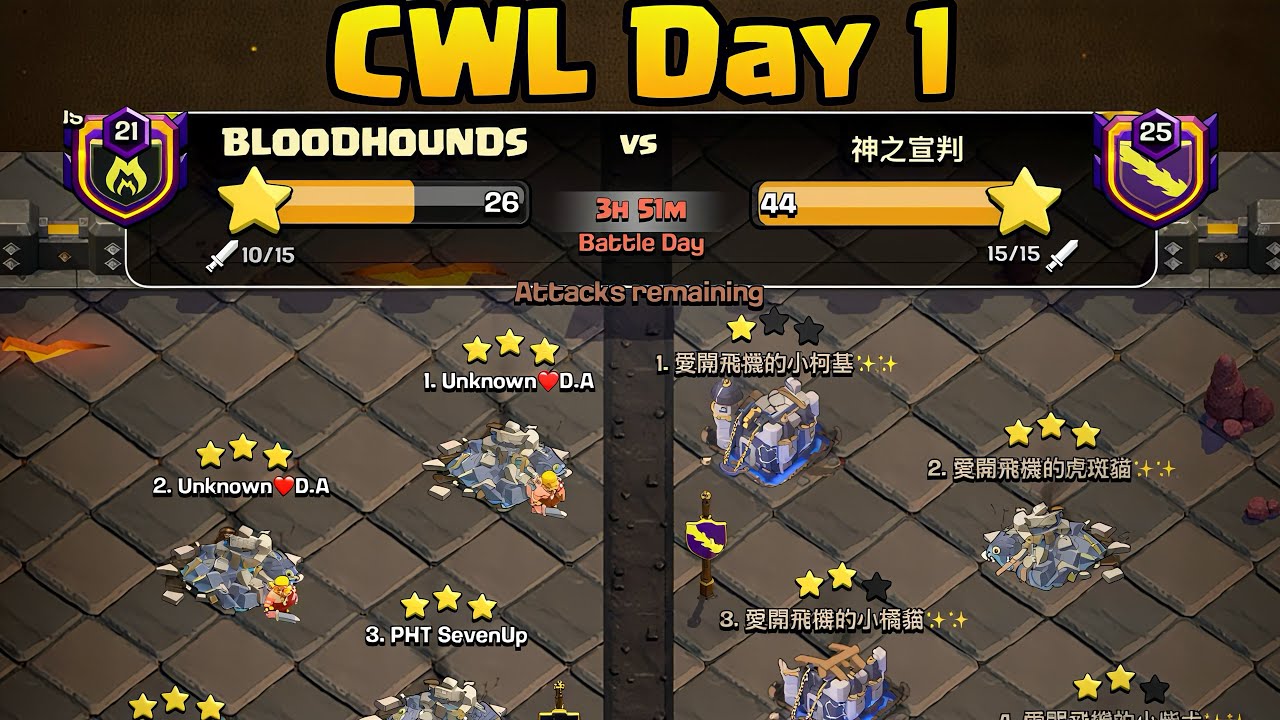 Mejo minalas agad kami sa Day 1 | Road to CHAMPION 1 