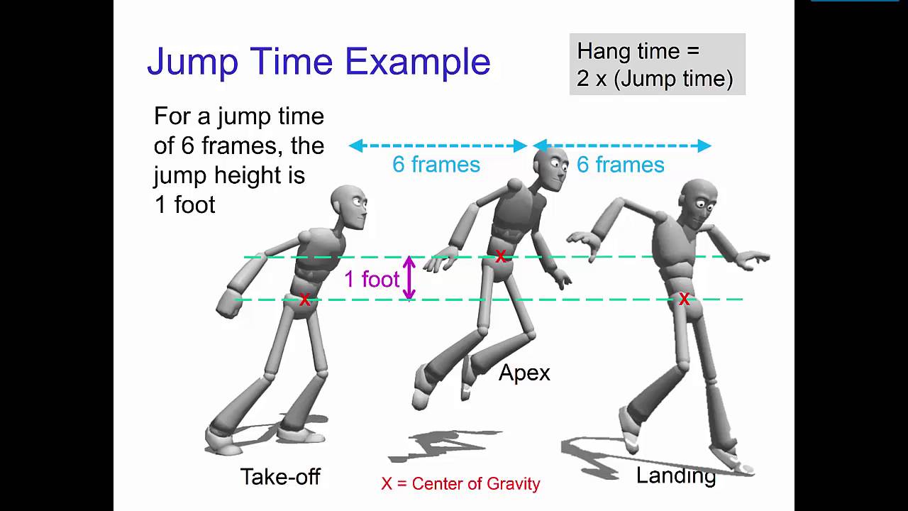 Intro to Jumps