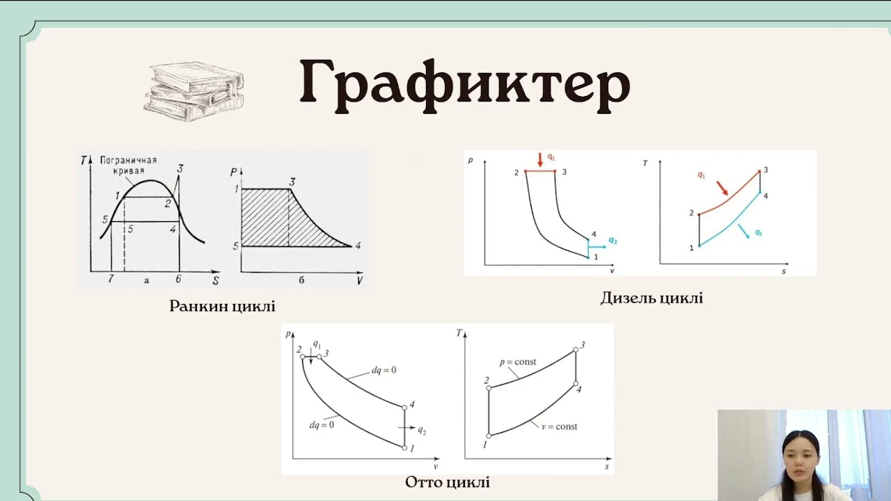 Физика. Термодинамикалық циклдар. Карно циклы