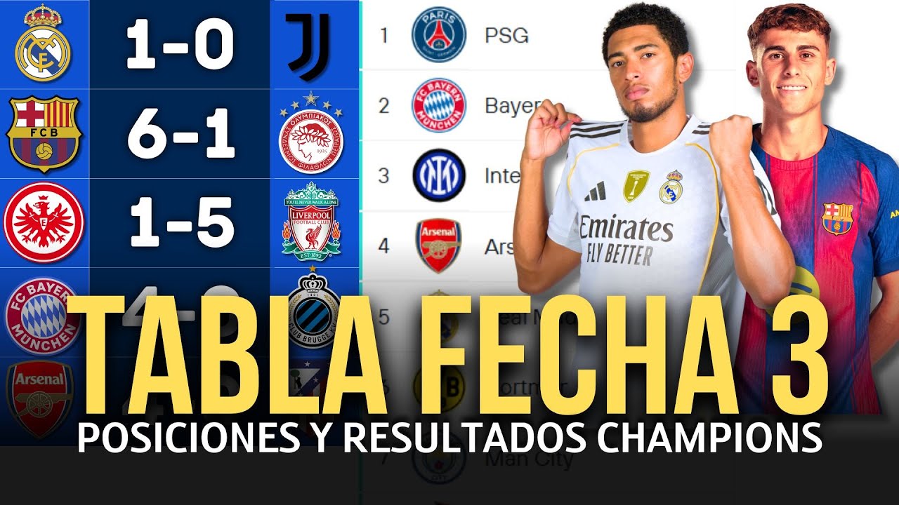 TABLA GENERAL Y RESULTADOS HOY FASE DE LIGA JORNADA 3 CHAMPIONS LEAGUE 2025/2026 COMPLETO