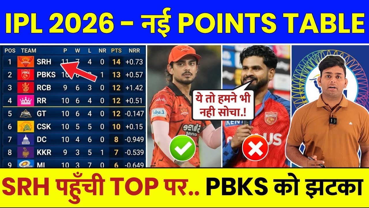 IPL Points Table 2026 After SRH vs PBKS Match | IPL 2026 Points Table Today | Aaj Ki IPL Point Table