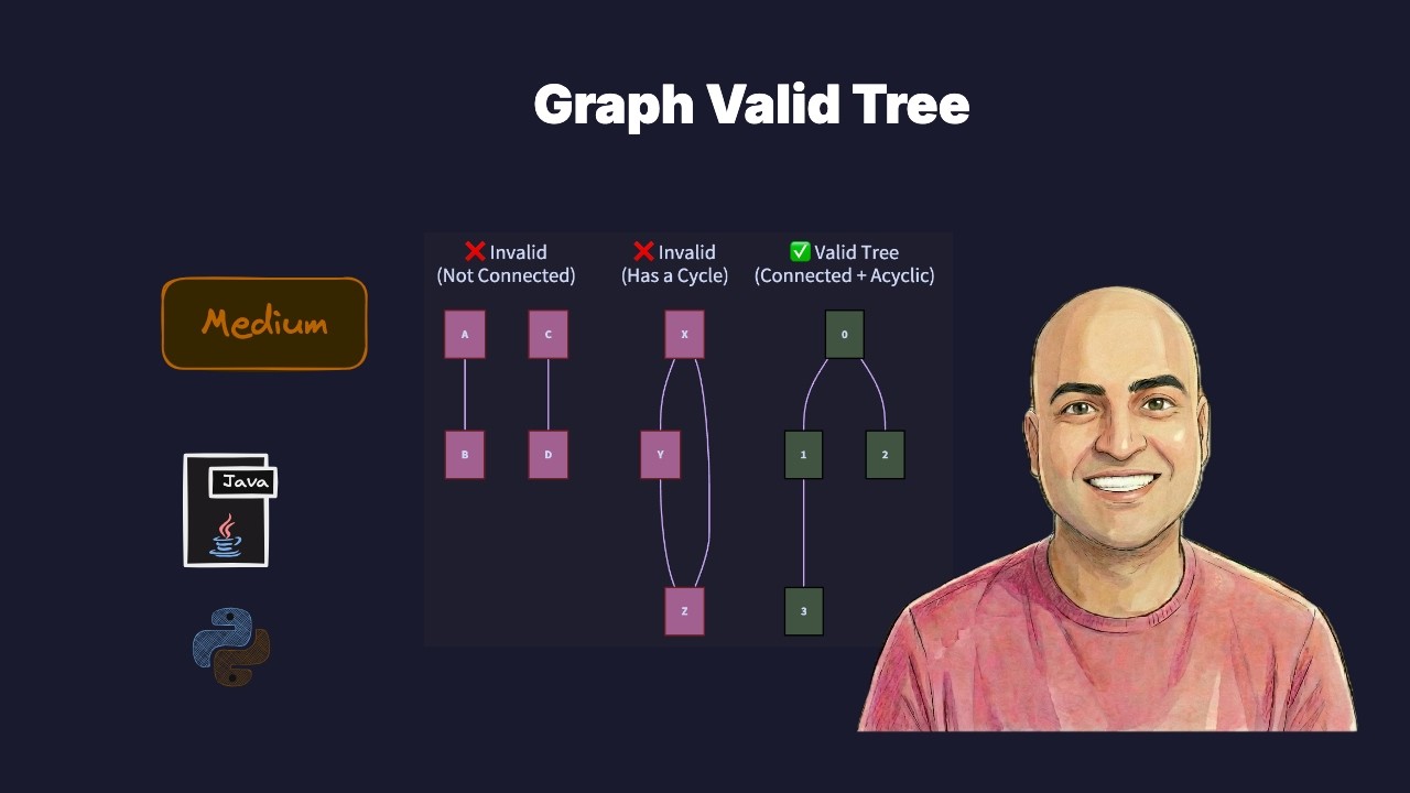 Graph Valid Tree - Leetcode 261 | DFS