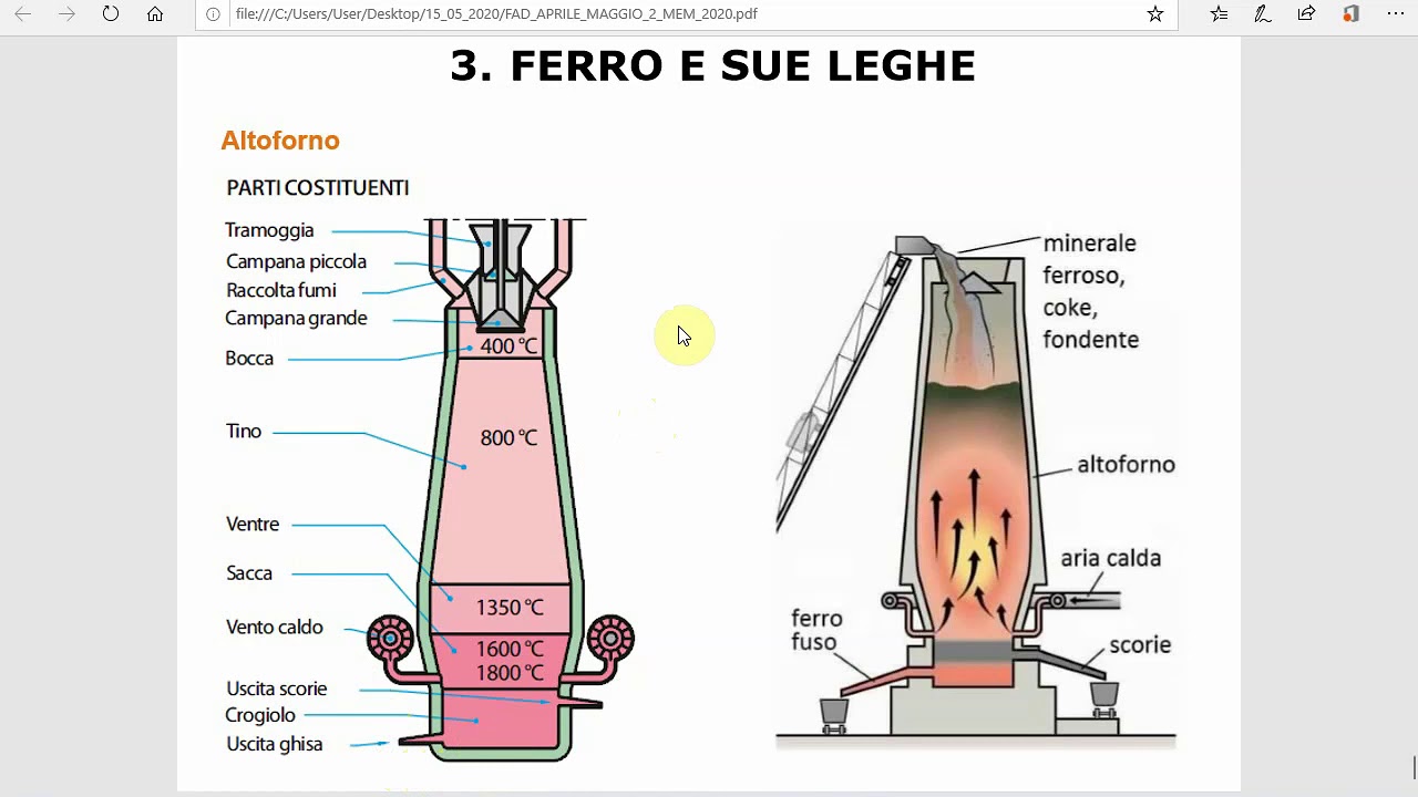 ALTOFORNO PRIMA PARTE