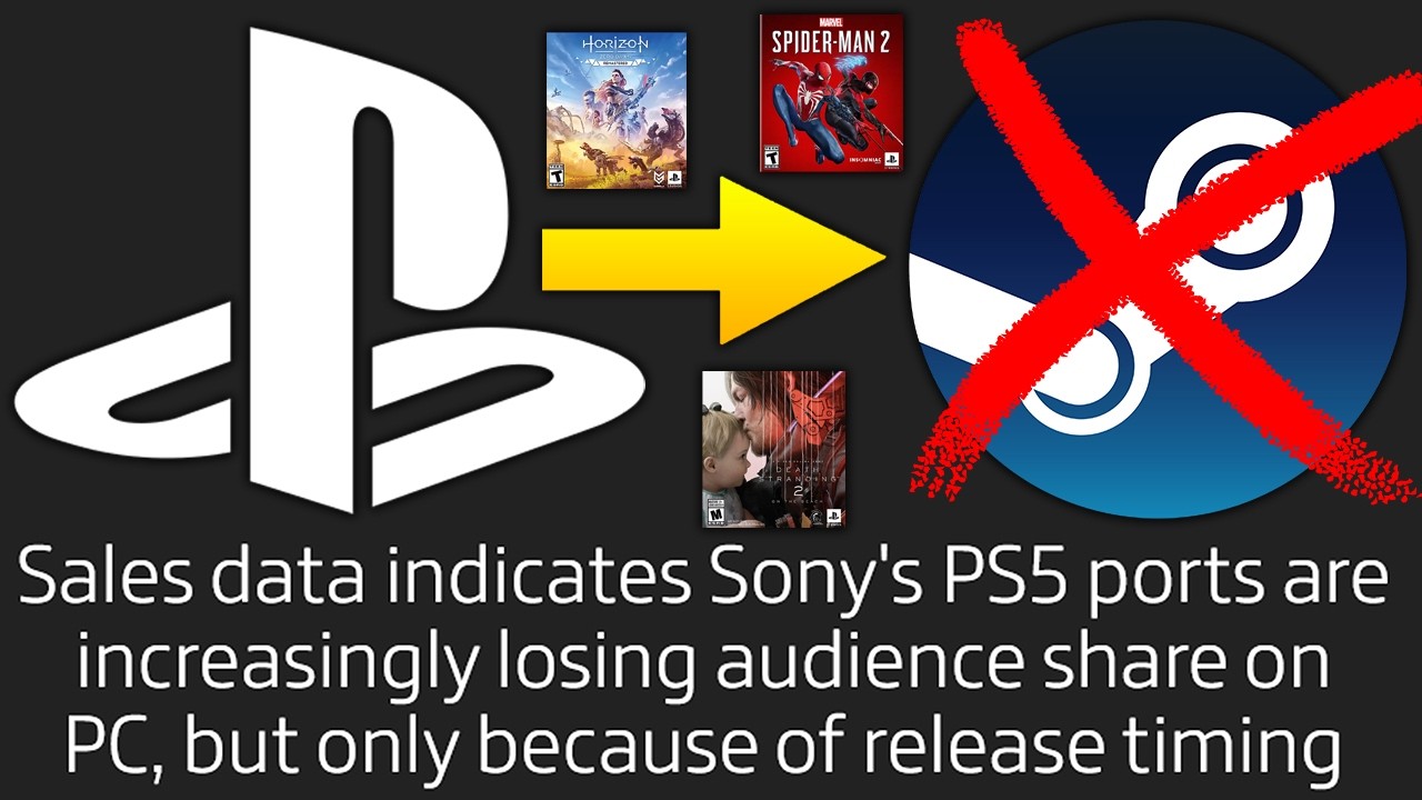 PlayStation Games Were HURT On PC Because of NO DAY 1 RELEASES!