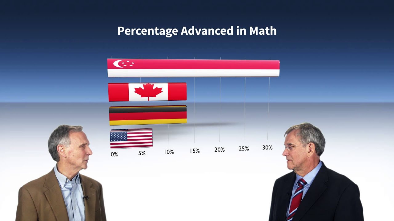 Part I: American students' woeful math proficiency
