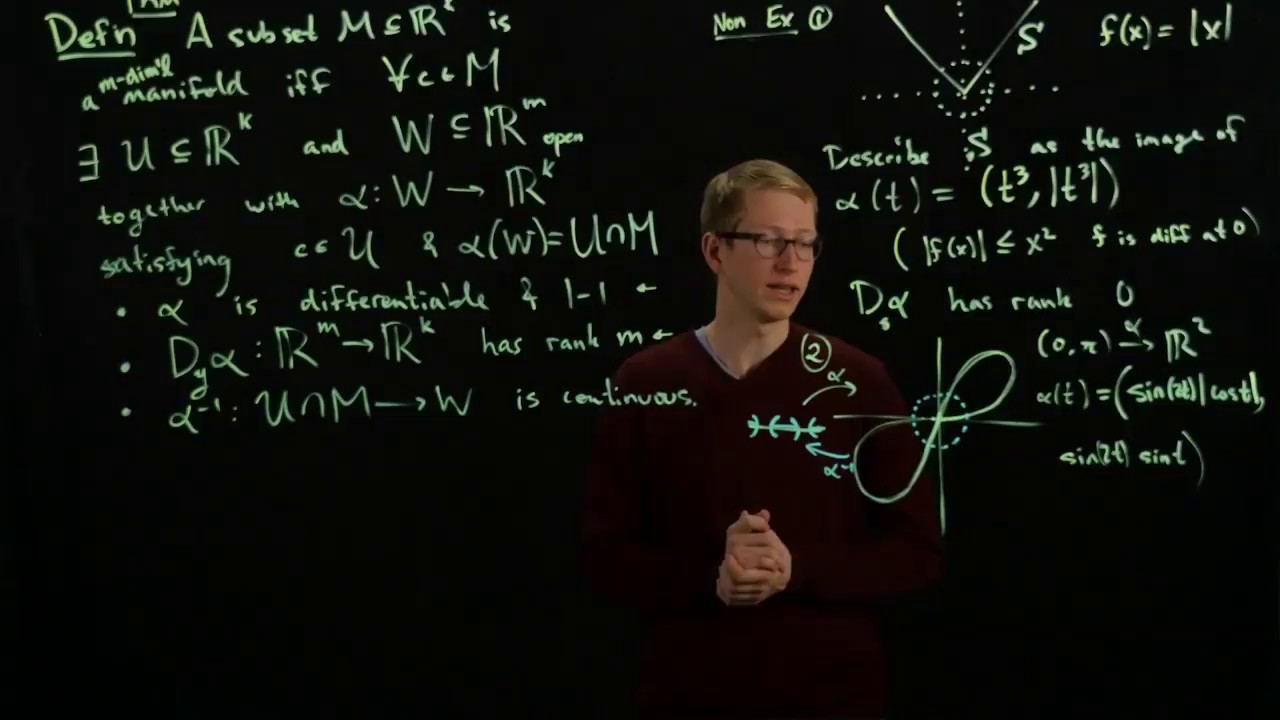 Analysis II Lecture 11 Part 2 alternative definition of manifold and non-examples