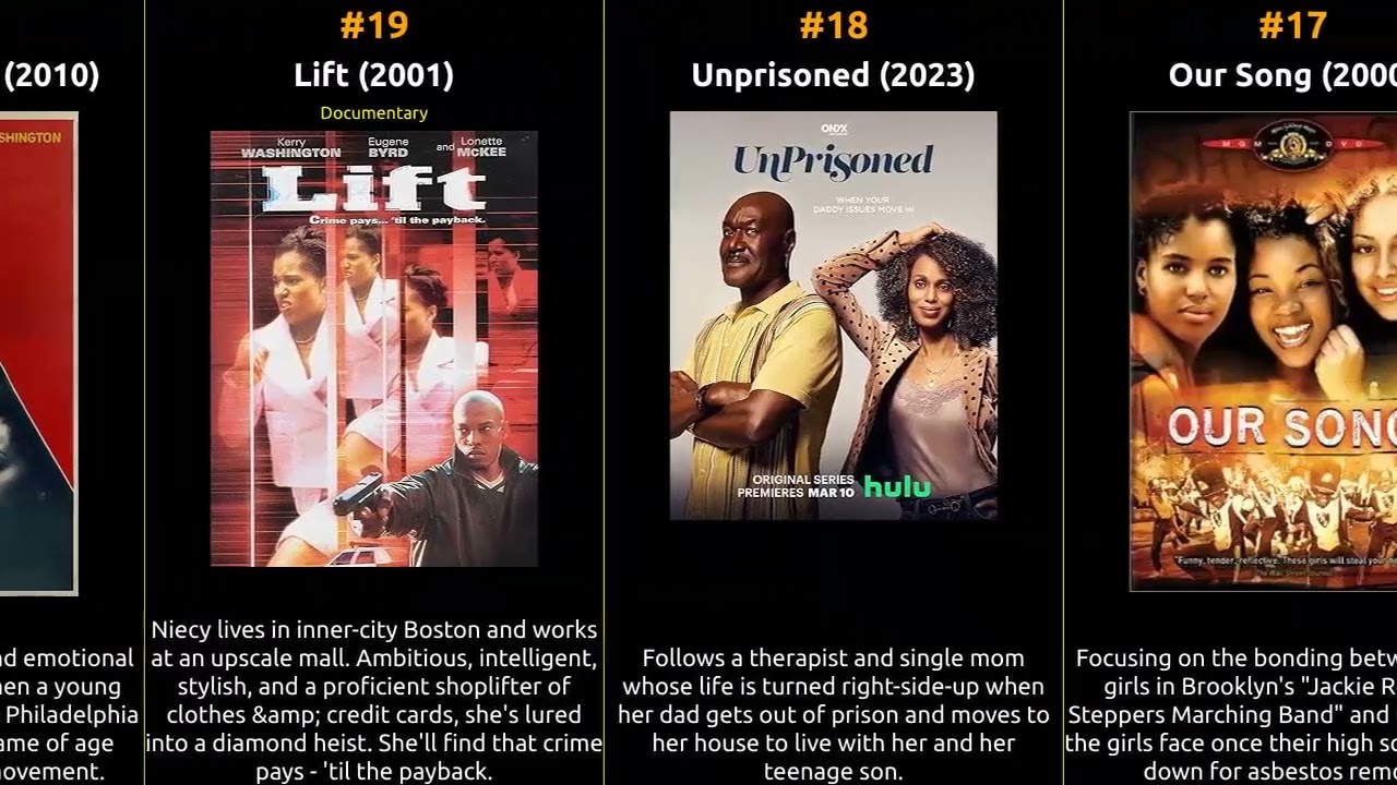 Kerry Washington - Best movies