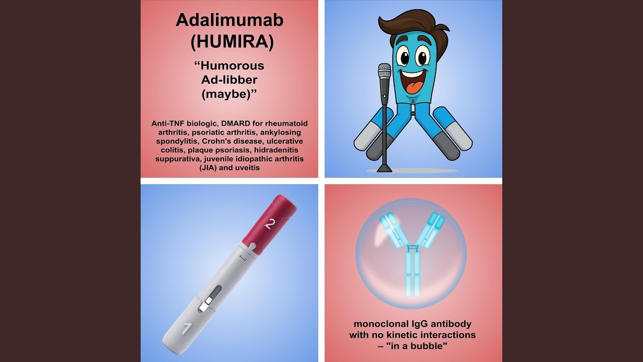 Adalimumab (Beachy Version)