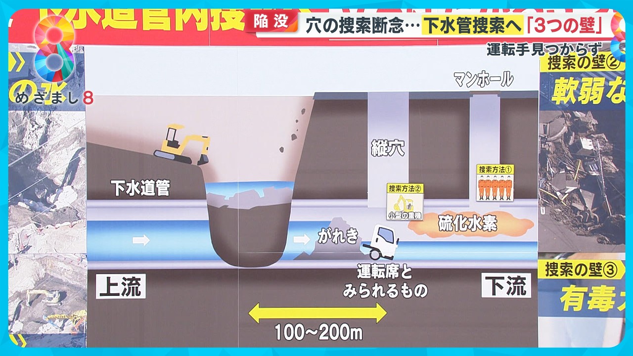 【八潮市道路陥没】穴の捜索断念し下水管捜索へ…運転手の捜索阻む｢３つの壁｣【めざまし８ニュース】
