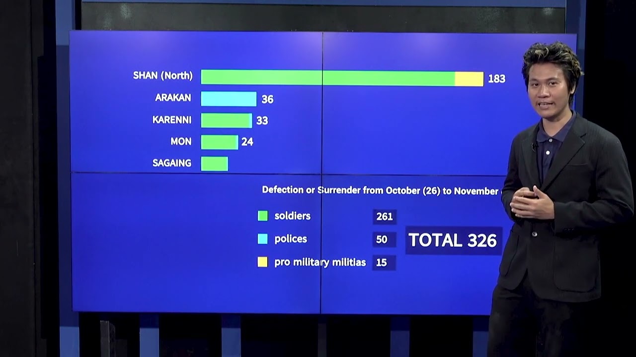 Pro-military forces surrender to resistance groups