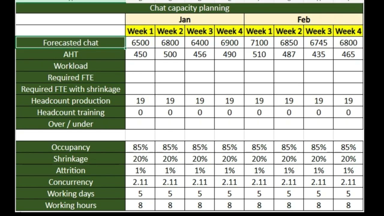 Chat Process Capacity Planning in Excel | Workforce Management Explained