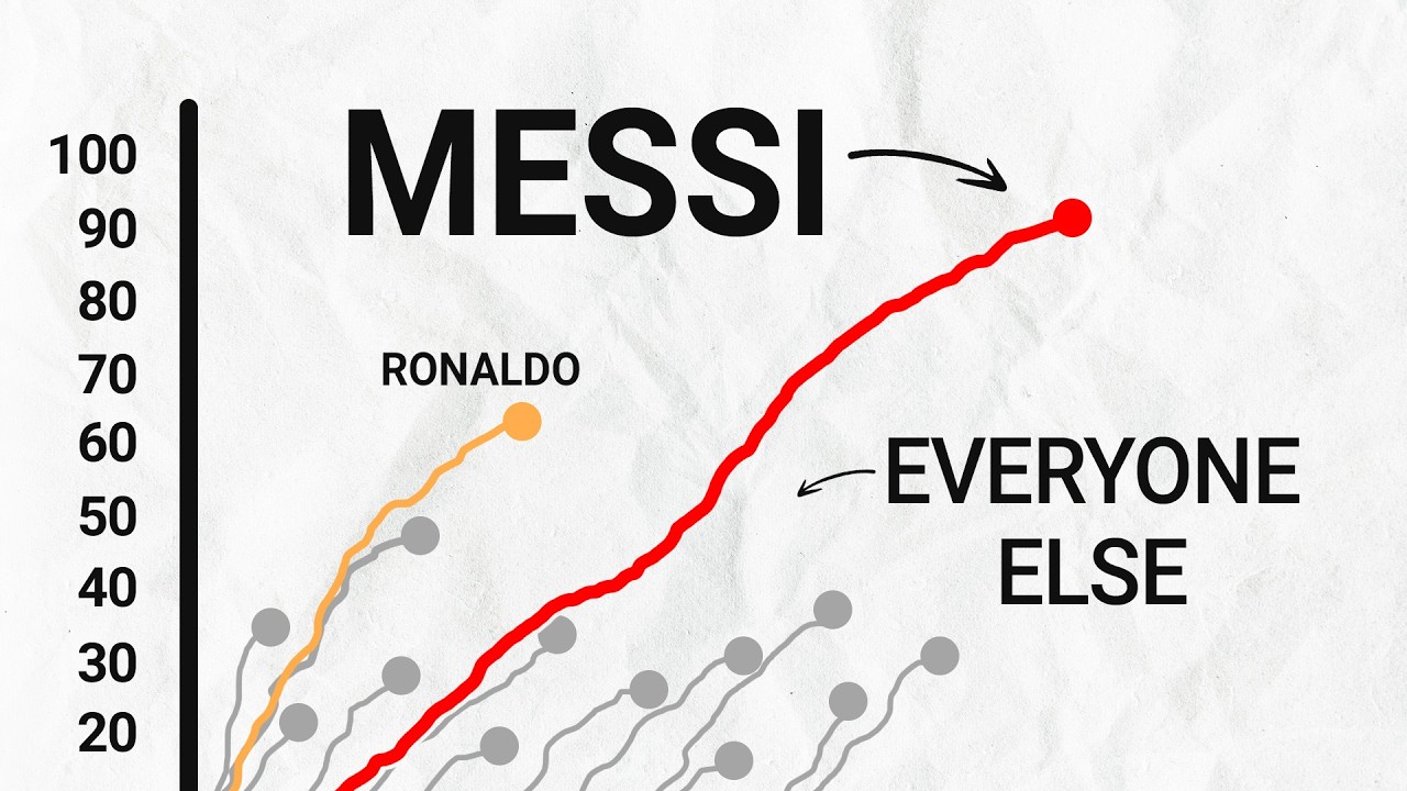 10 MIND BLOWING Messi Stats You Have To See To Believe