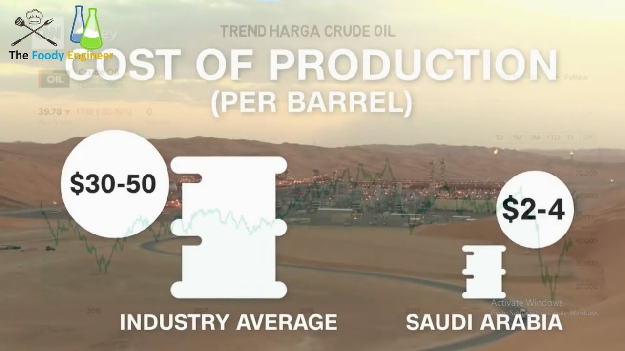 Crude Oil (Minyak Mentah) - Prospek bisnis dan Prospek Kerja Teknik Kimia - Part-2