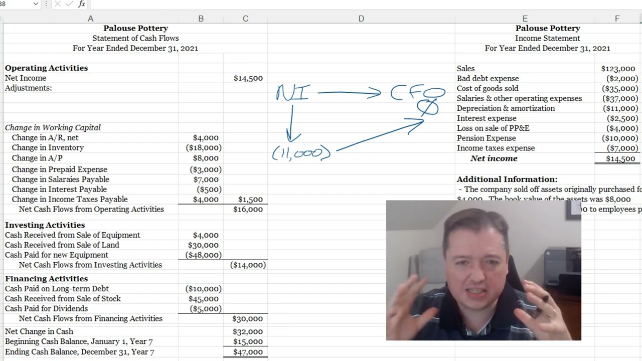 How Do I Adjust Cash Flow from Operations (CFO) for Non Cash Items