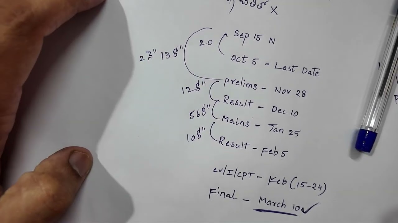 Are APPSC Group 2 Exam Dates leaked? What is the actual truth?