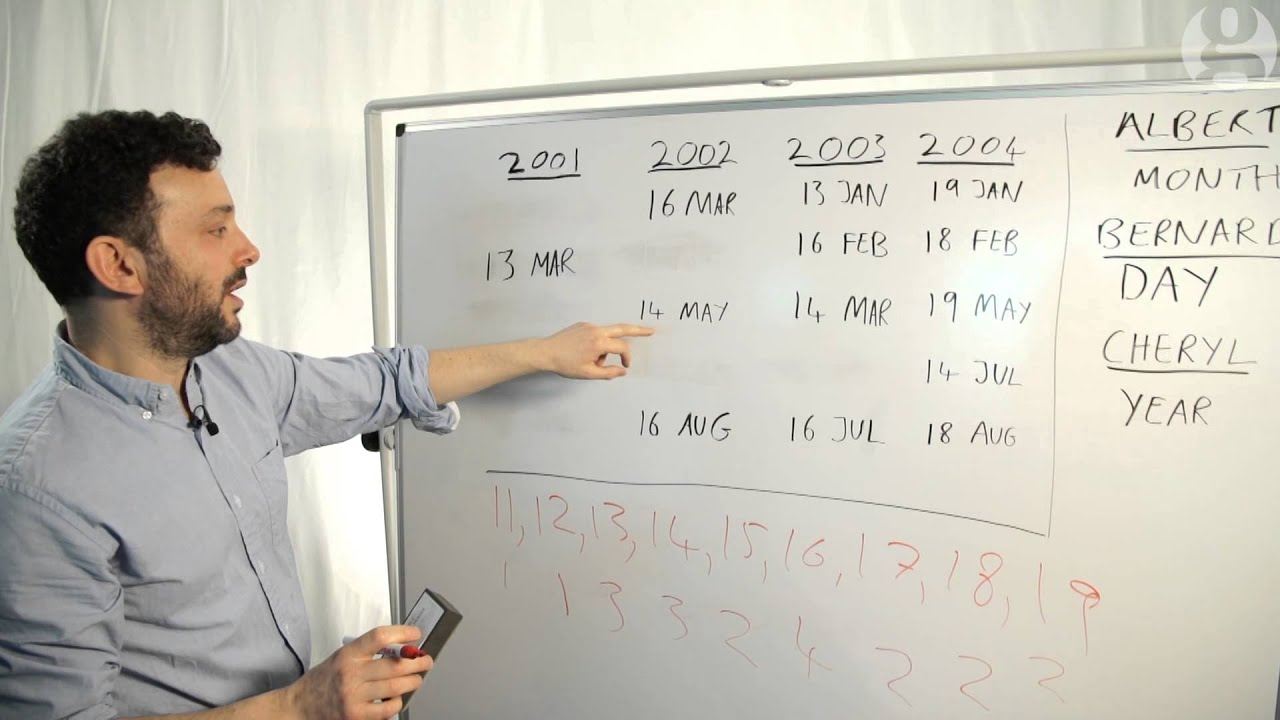Denise's birthday brainteaser - Did you solve it? | Alex Bellos' puzzles