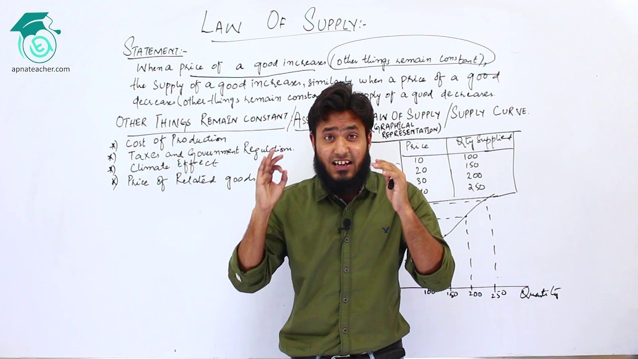 Economics | Law of Supply | XI & B.com Part 1 | Apna Teacher