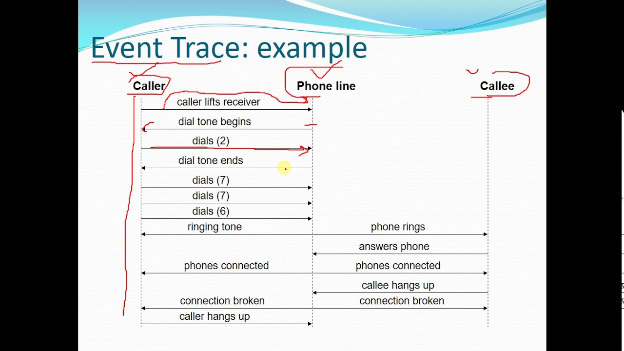 Event Trace Diagram