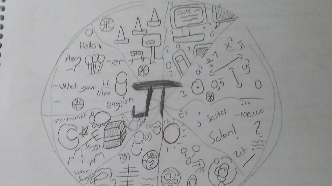 7. Sinif matematik eşitlik ve denklem konusu