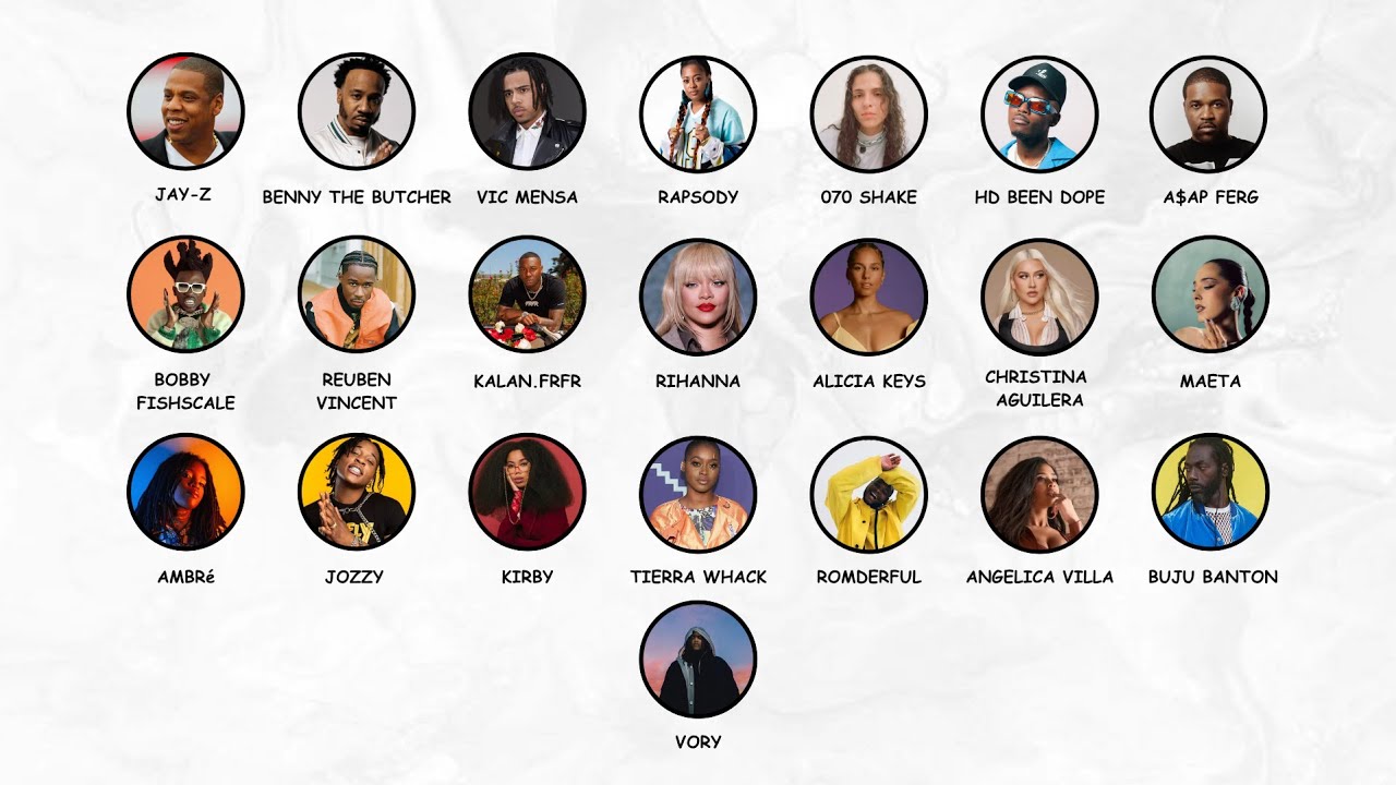 Every ROC Nation Artist Explained in 26 Minutes (From JAY-Z to Rihanna)