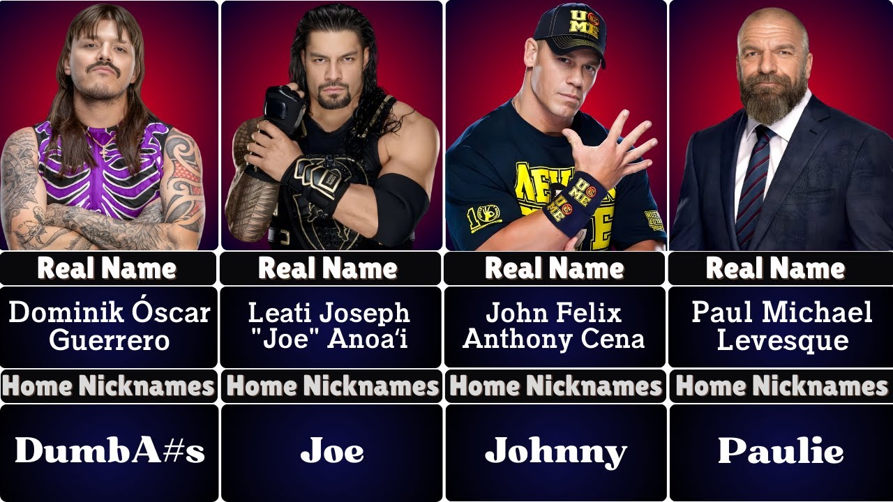 Секретные прозвища рестлеров WWE раскрыты.
