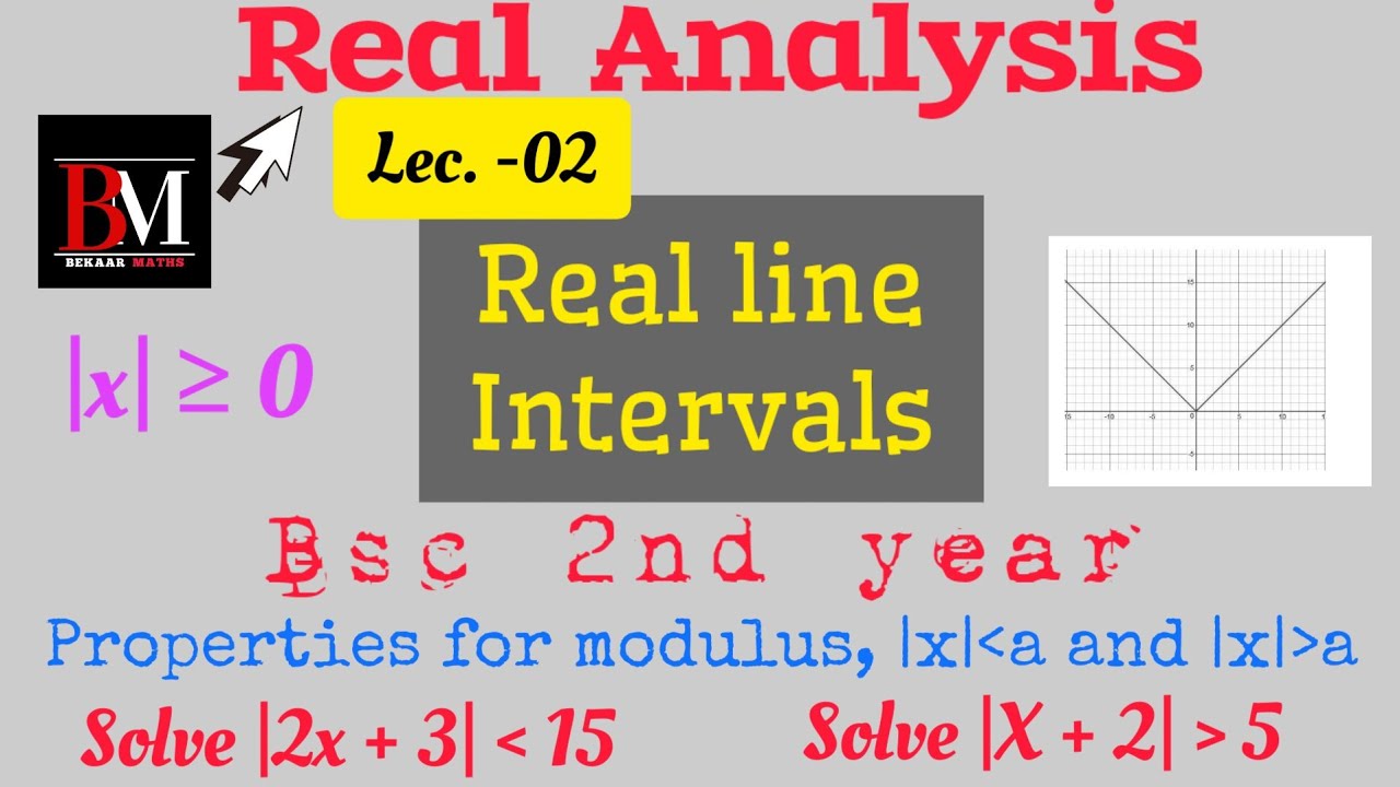 Real analysis | absolute value or modulus of a real number | Bsc 2nd year |