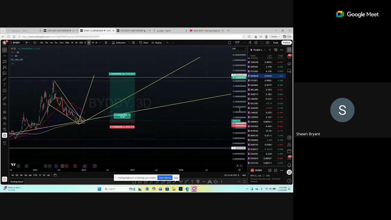 Crypto Beginners Session Investment Plan for 2026 Alt Season