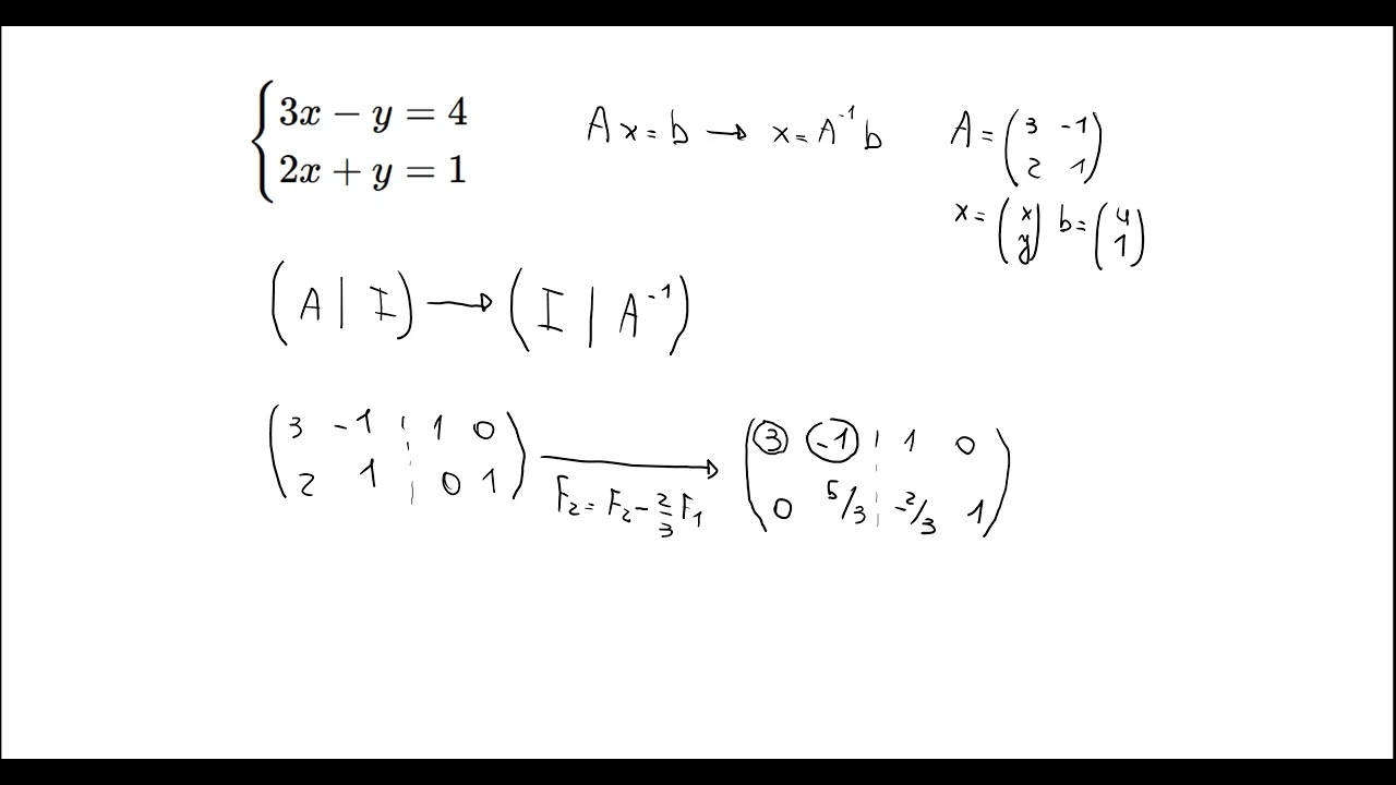 Sistemas de ecuaciones lineales: 05 – método de la matriz inversa