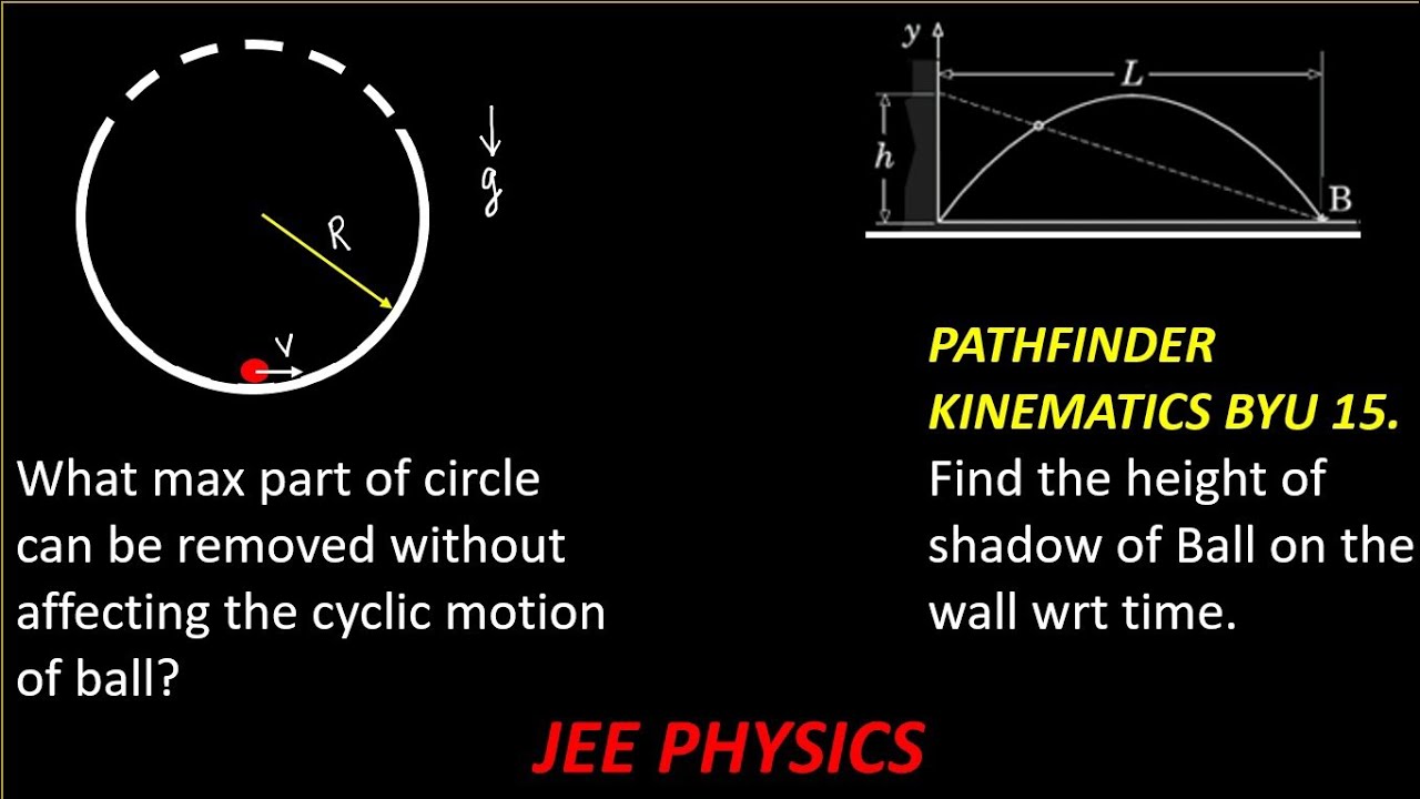 Circular plus Projectile motions clubbed. Pathfinder Kinematics BYU 15. JEE PHYSICS 