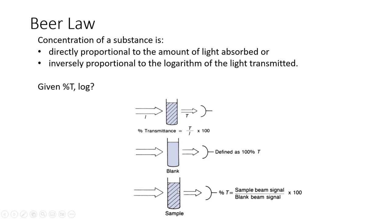 CC Photometric Assays