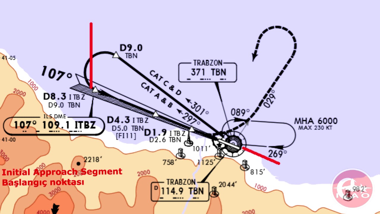 Yaklaşma Segmentleri (Approach Segment)