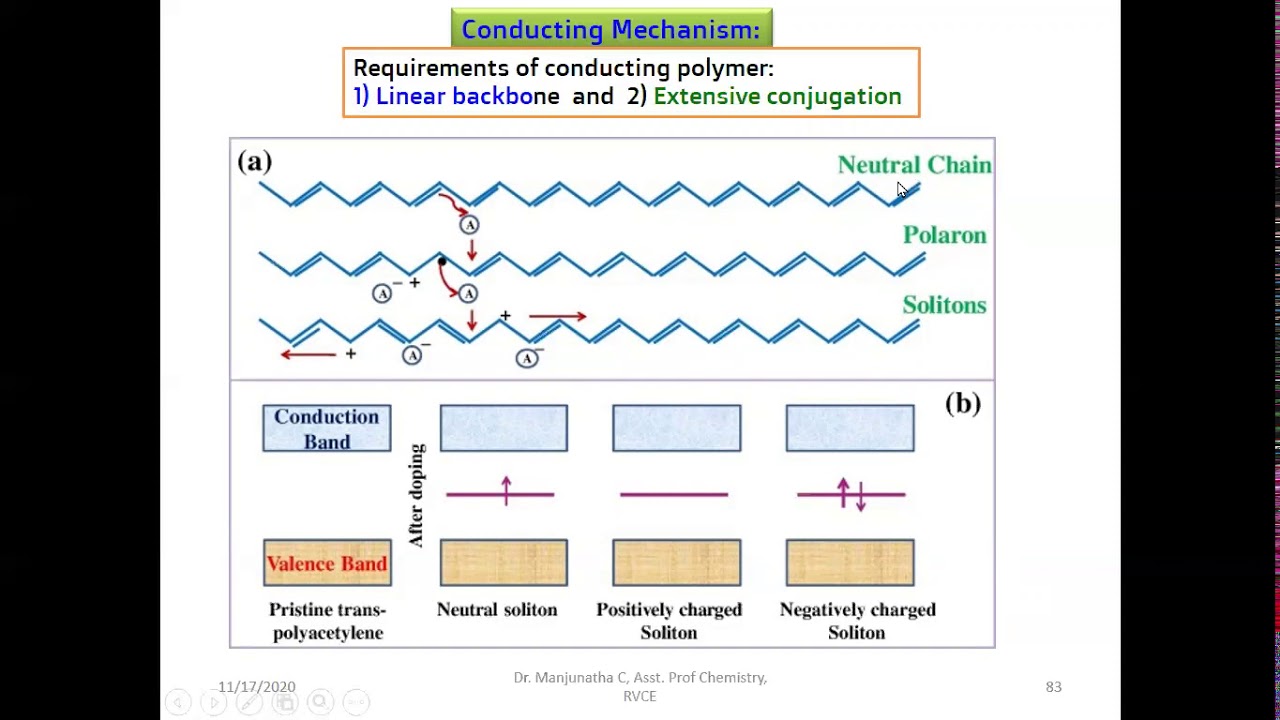 Conducting polymers: Conducting mechanism of polyacetylene