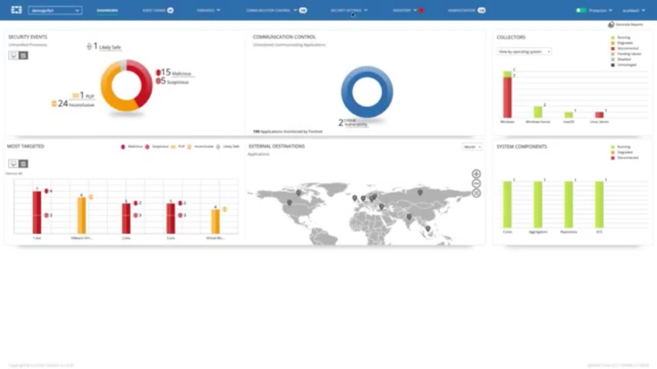 FortiEDR - Advanced Endpoint Protection with Automated Detection and Response | Endpoint Security