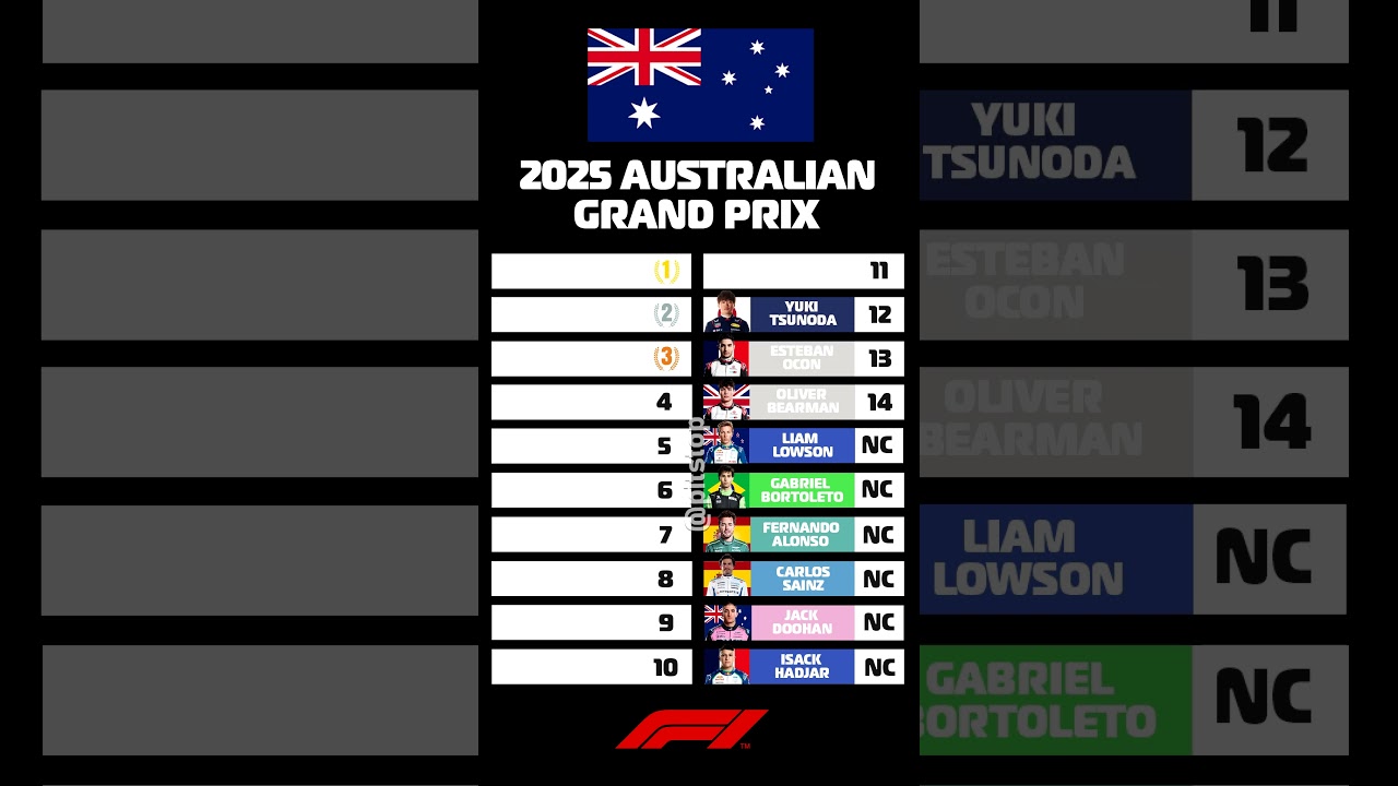 F1 Australian Grand Prix 2025