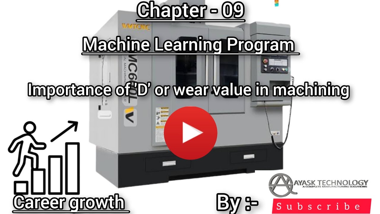 Machine learning program #trending #viral #youtubevideo #ytvideo #Ayask Technology #world #machine 