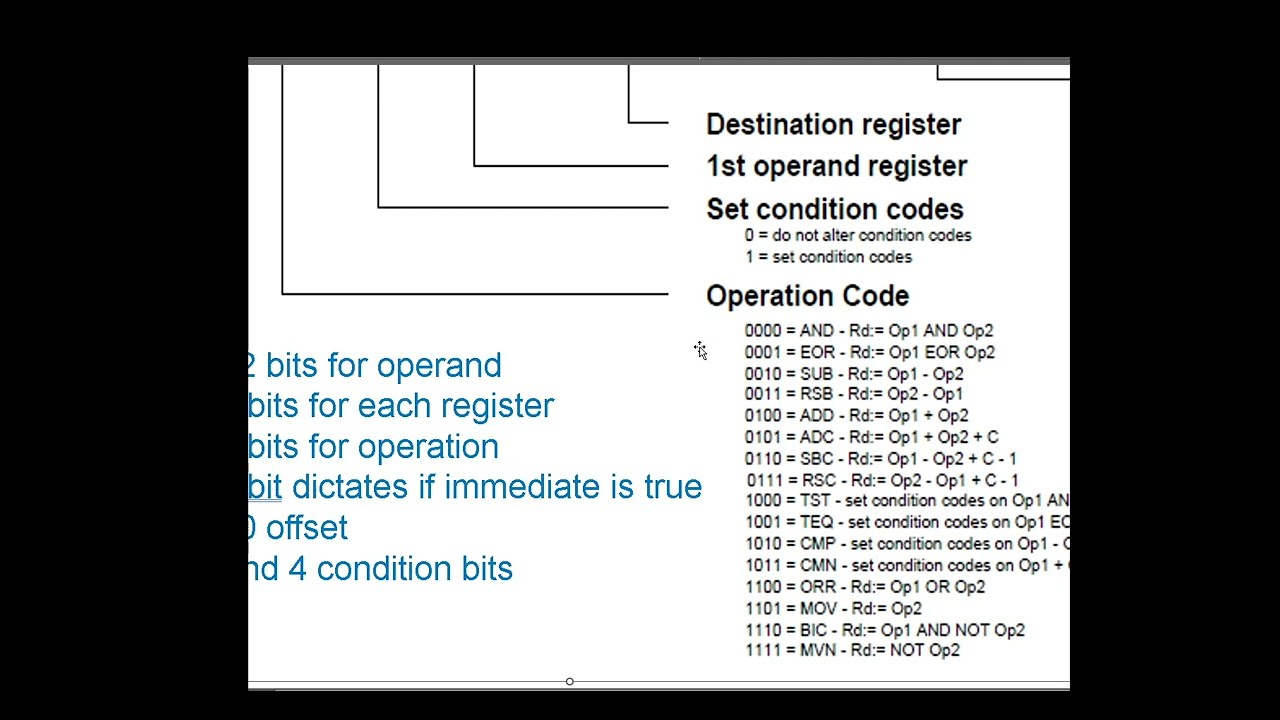 ARM Assembly Programming. 19-Manual assembly (generating machine code) of instructions