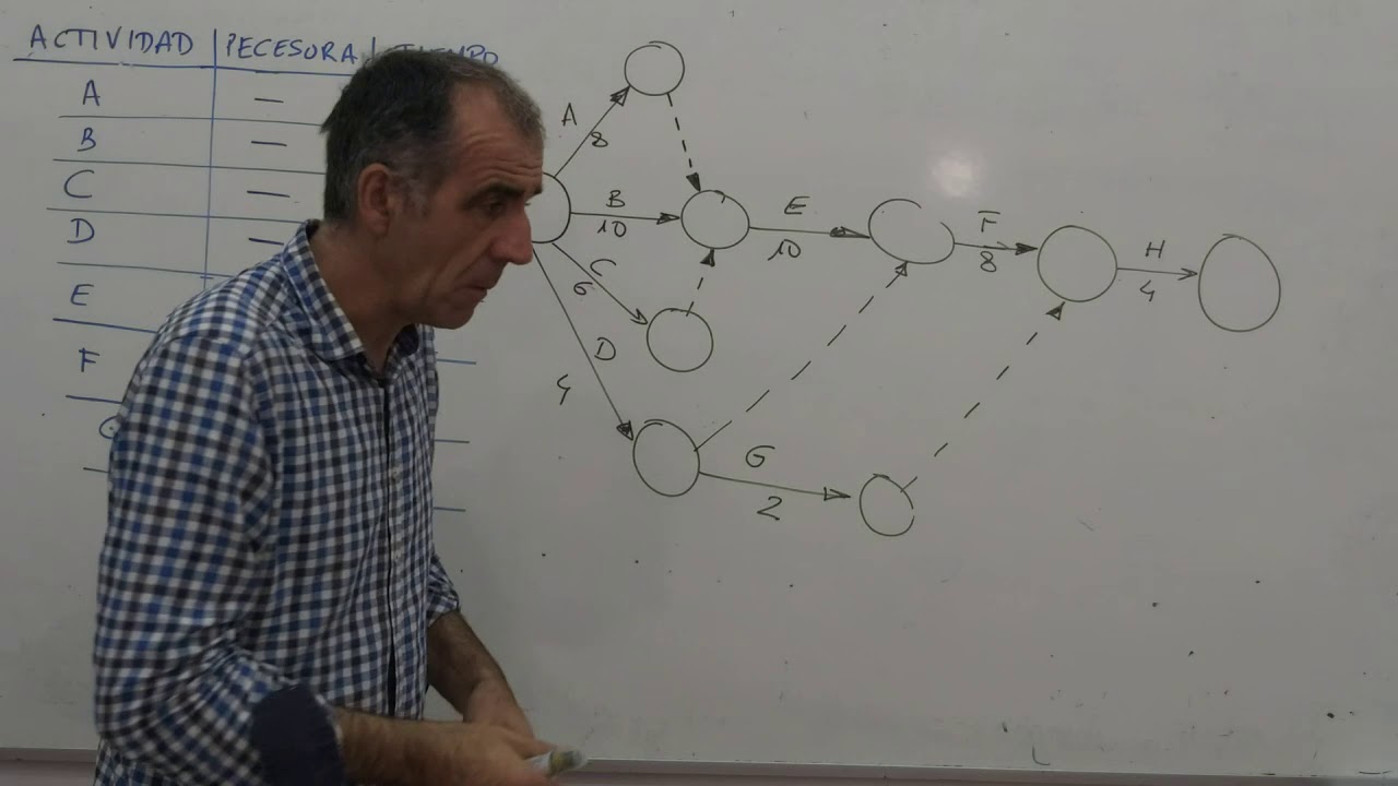 Diagrama Pert 1