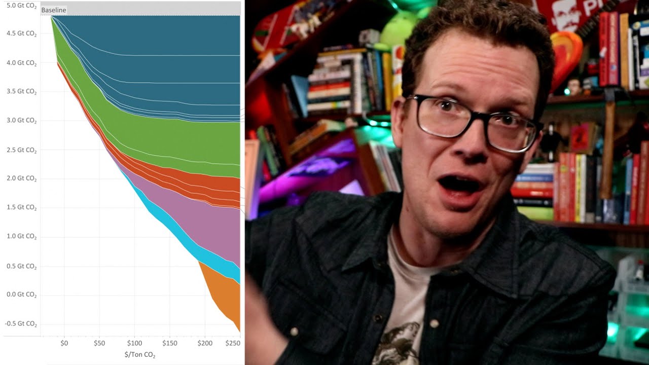 My Favorite Climate Graph