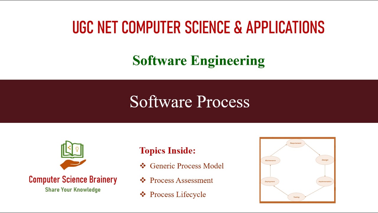 Software Process | Software Engineering | Unit 6-2 | UGC NET Computer Science